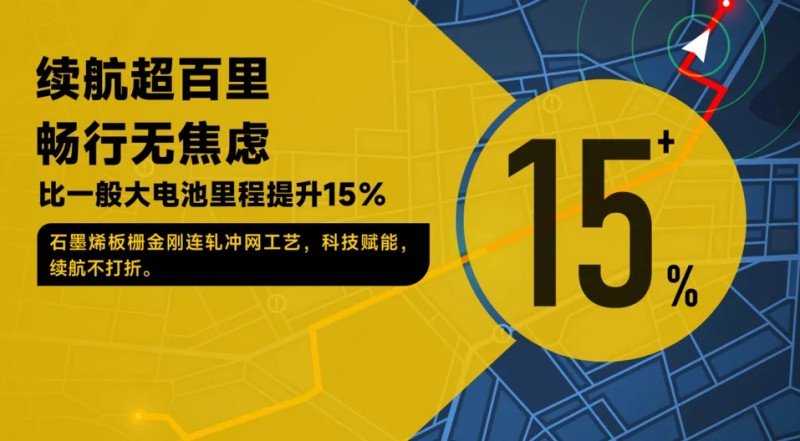 引爆市场，火爆终端 ！超威大力神大大大电池持续热销，强劲实力领跑赛道！
